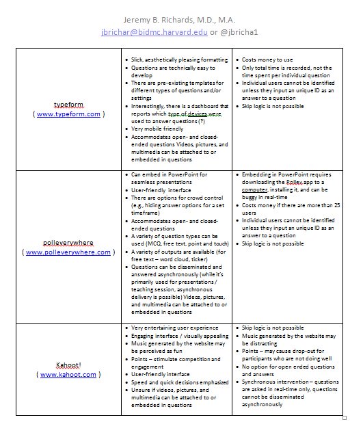 jbricha1's tweet photo. Follow-up from yesterday's #MedEd webinar on #survey #design - here is an selected, not comprehensive list of survey dissemination platforms with strengths & weaknesses @ATSMedEd @ATSfellows @atsearlycareer https://t.co/Y0uumpvU87