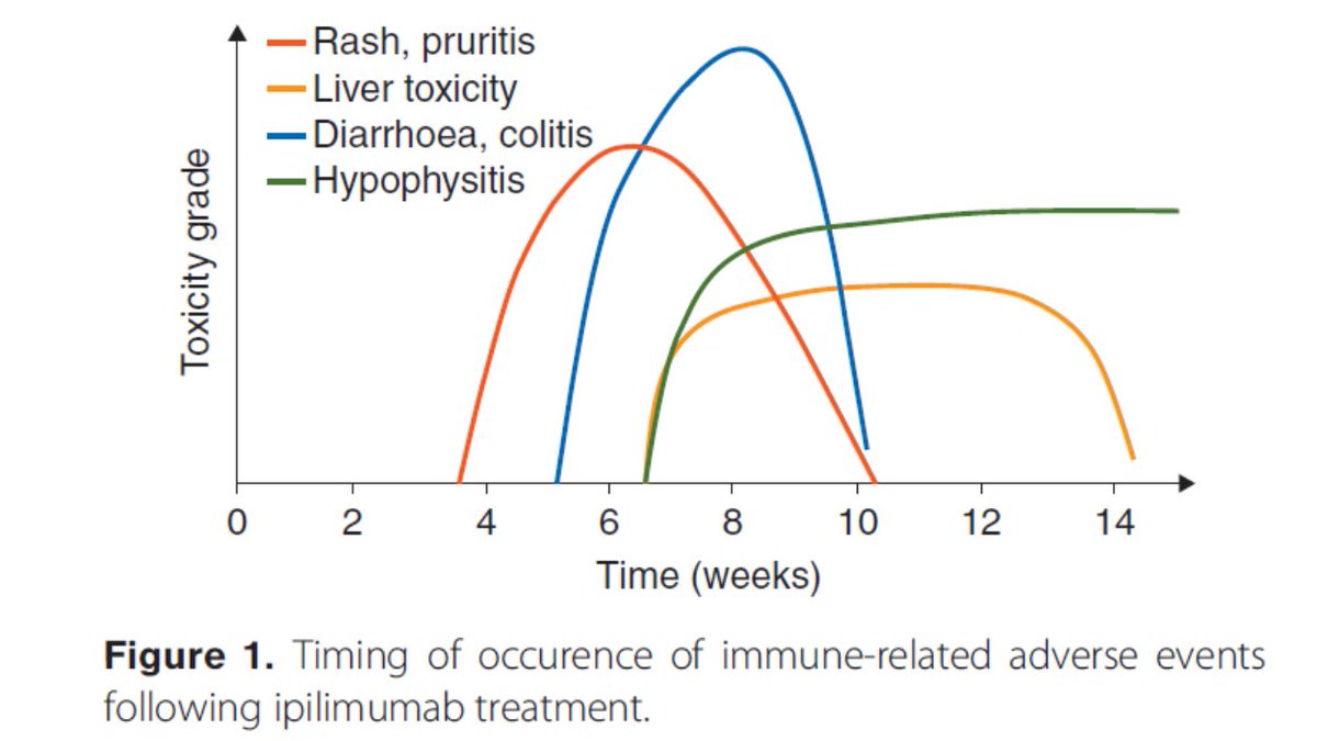 The New and Old of Cancer Emergencies - Dr. Rory Connolly reviews the most common complications of cancer treatments in 2017, as well as novel approaches to Febrile Neutropenia. emottawablog.com/2017/11/the-ne…