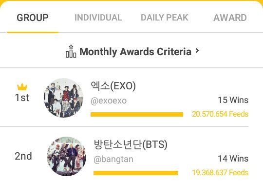 Kati1248's tweet photo. Last day ๐ฅ๐ฅ๐ฅ
Gap: 1.2M
#PeeperForEXO #VOTEforEXOTH @weareoneEXO #EXOL #EXO #We_can_do_it_EXOL https://t.co/nWjGkSAO81