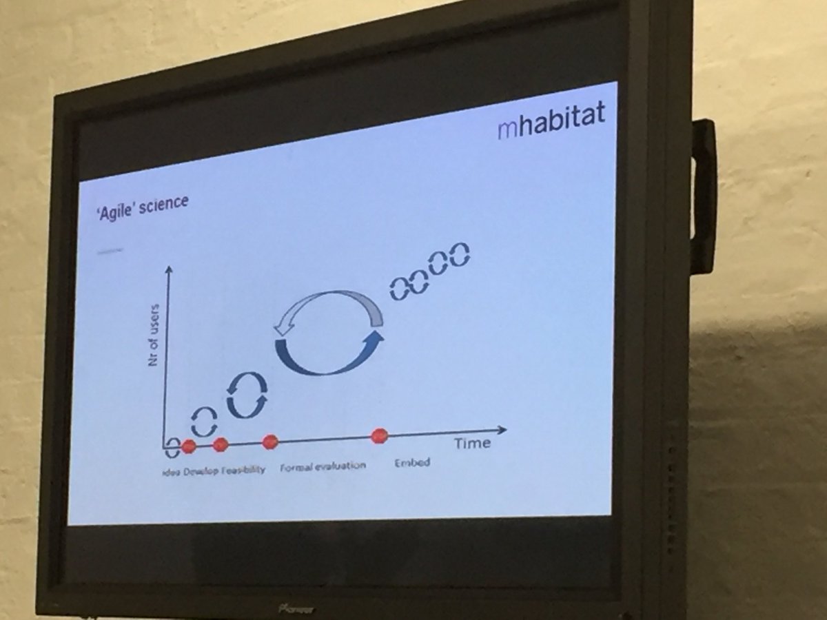 asturgessdurden's tweet photo. #agilescience approach to developing digital health apps so can iterate for continuous evaluation not trad linear all/nothing option @wearemhabitat #gianthealthevent https://t.co/kiGBNHOS4V