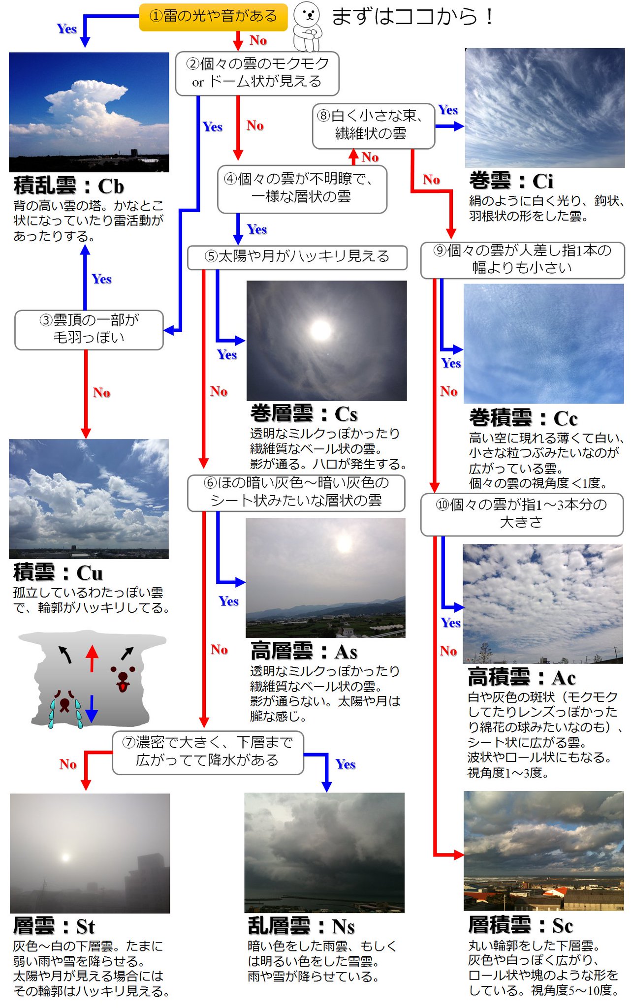 雲 10/15 荒木健太郎 on X: 