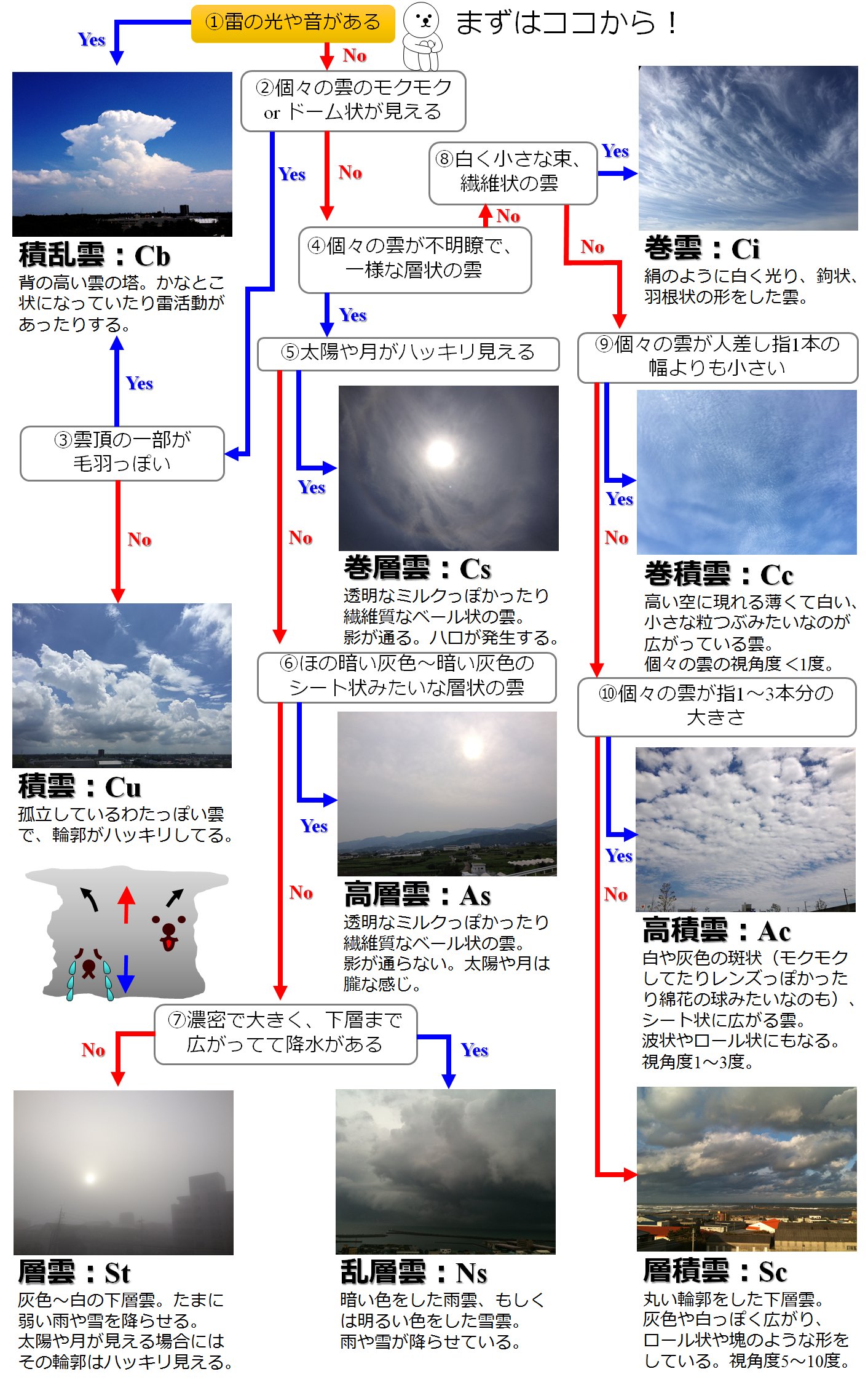 荒木健太郎 on X: 