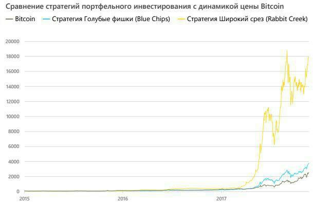 Доходность портфелей Kernite Capital
#Kernite_Capital #инвестиции #криптовалюты #альткоин #cryptocurrencies #altcoins