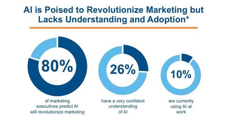 iLLUMULUS's tweet photo. AI in the marketplace. #iLLUMULUS #idea #creatingvalue #branding #marketing #creative #globalmarketing #socialmediamarketing #socialmedia #contentcreation #creativedesign #inspire #creativity #brandstrategy #startups #mercadeo #consultoria #emergingmar… https://t.co/Phl2ZIt0q2 https://t.co/PYYKgXJGXZ