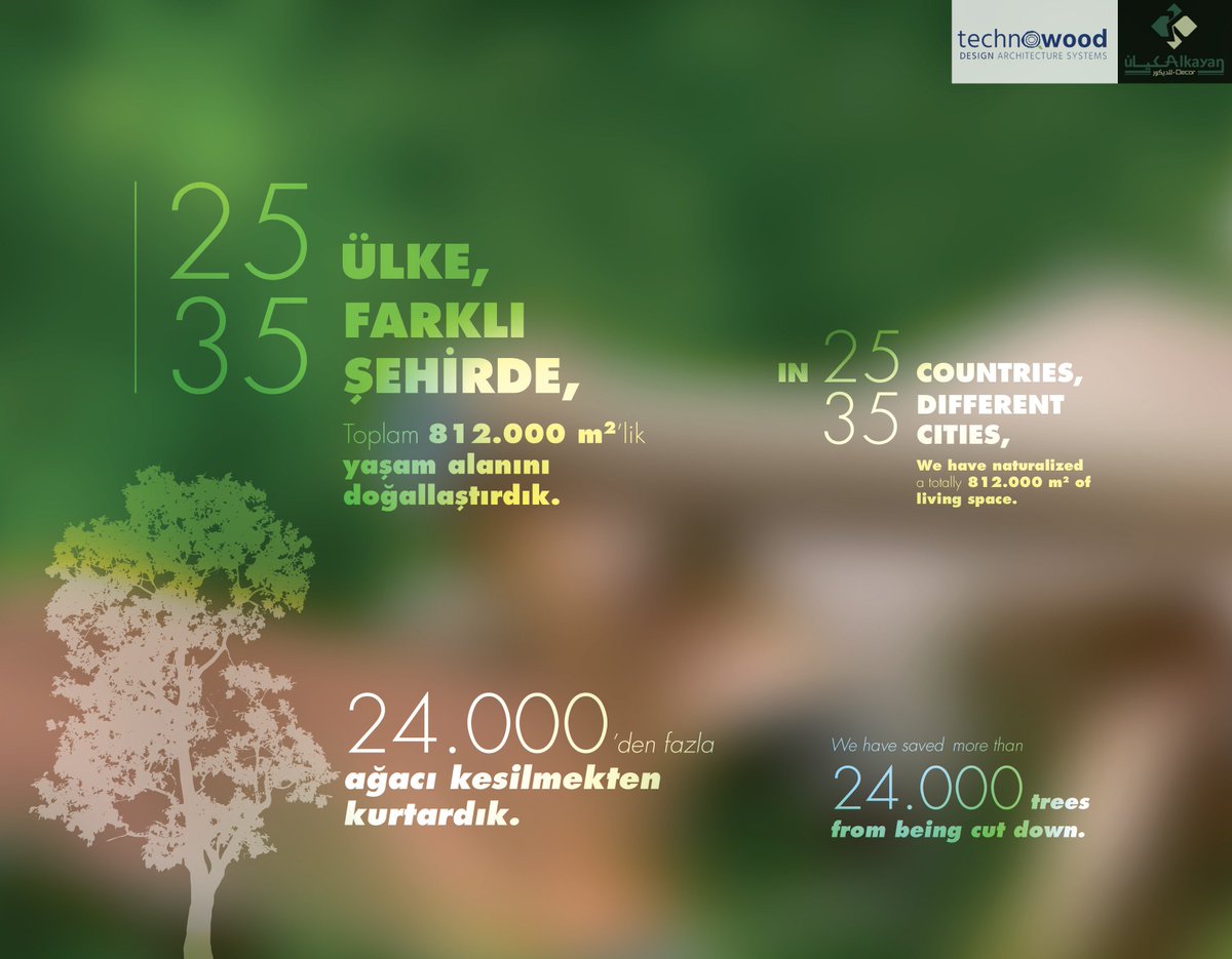 ALKAYANDECOR's tweet photo. We will tweet several posters about #technowood for a couple of weeks.
Wanna save the trees?
Wanna know more about #technowood?
check these pictures.
#السعودية #جدة #الرياض #الخبر #الدمام #ديكور #تصميم_داخلي #معماري #داخلي #واجهات #مسبح #خارجي #تراس #أرضيات #جدران #خشب #باركيه https://t.co/Ab5a2WYaTr