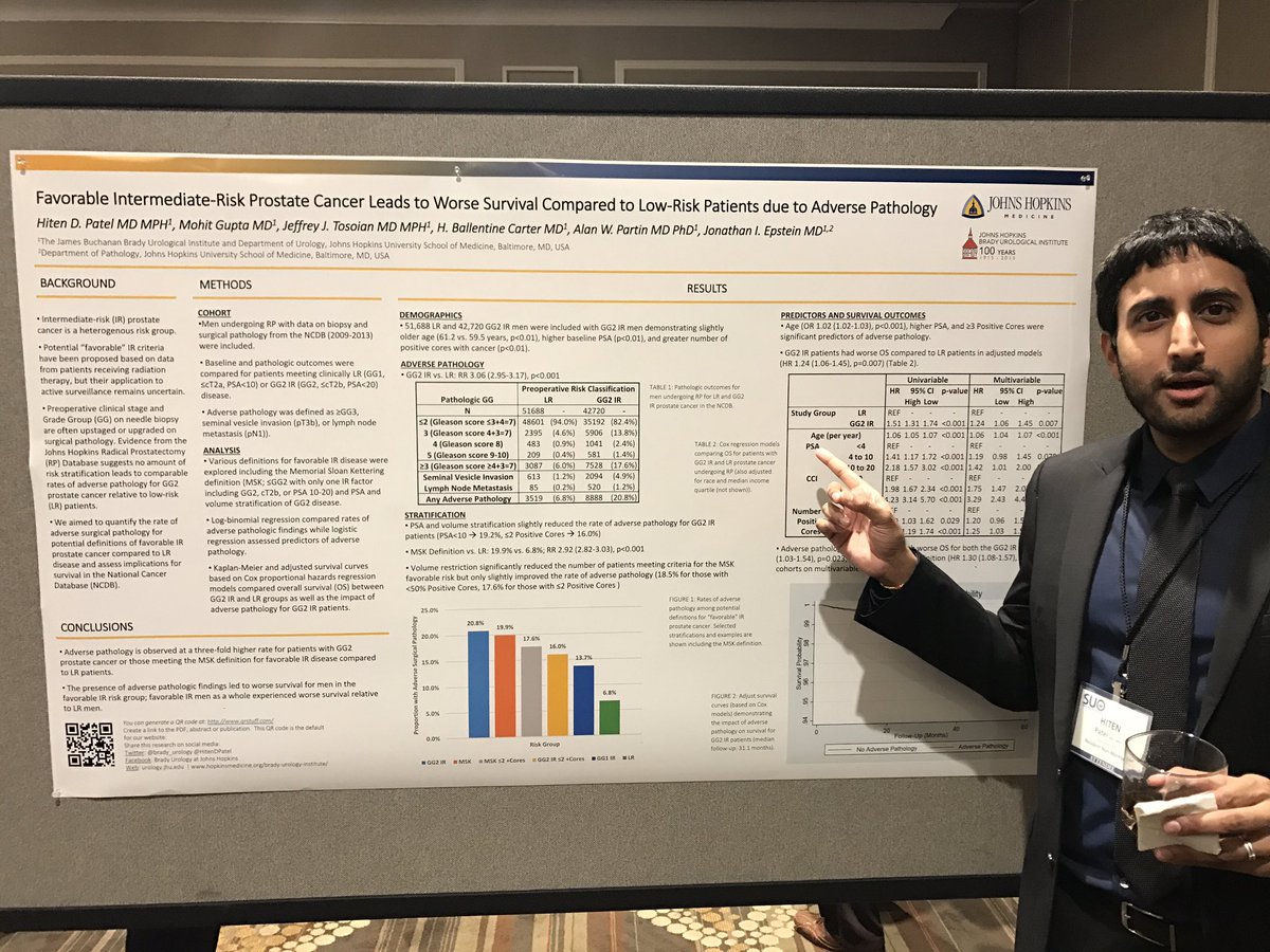 Great work by <a href="/HitenDPatel/">Hiten Patel</a> at #SUO2017 showing worse outcomes in favorable intermediate risk PCa after RP. Also... great action shot! <a href="/alan_partin/">Alan Partin</a> @UroDocJT <a href="/brady_urology/">The Johns Hopkins Brady Urological Institute</a>