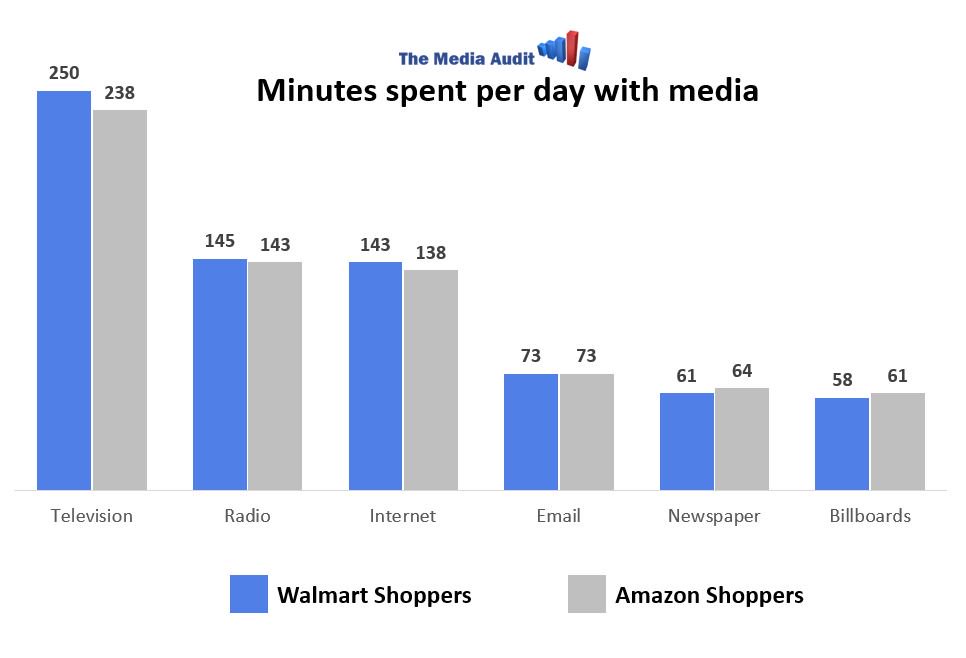 The Media Audit tweet media