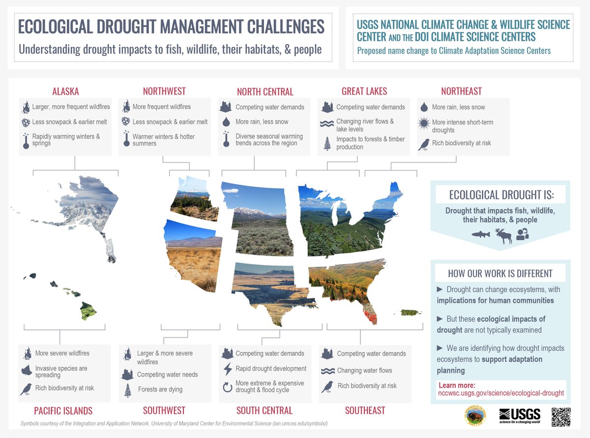 NC_CASC's tweet photo. #Drought impacts people, fish, wildlife, and habitats. Learn more about regional #impacts and how the #NCCSC has worked toward improving drought and #climate understanding and adaptation: https://t.co/N4VhjuqOeg