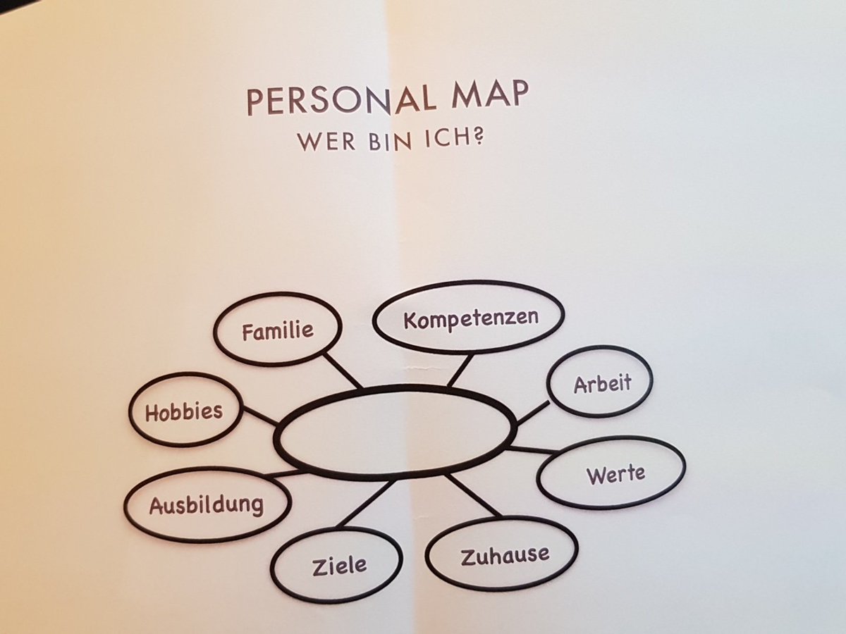 AgileAltruist's tweet photo. #t4at Jetzt @rgies über Teamstrukturen in Selbstorganisation entwickeln
#leadership #personalmap #teams https://t.co/k8wgm2lk2P