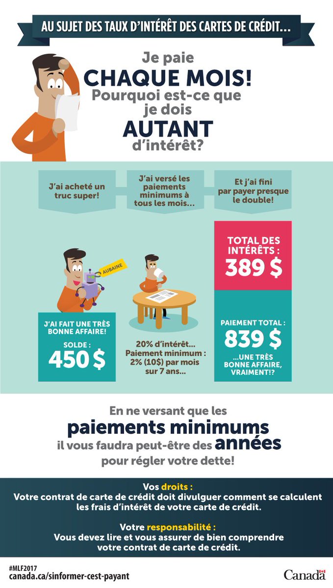 ACFCan's tweet photo. Combien ça vous coûtera si vous ne faites que le paiement minimum sur votre carte de crédit? Faites le calcul avec cet outil : https://t.co/6H4cYQ4Mot #MLF2017 https://t.co/6HJJdspnzl
