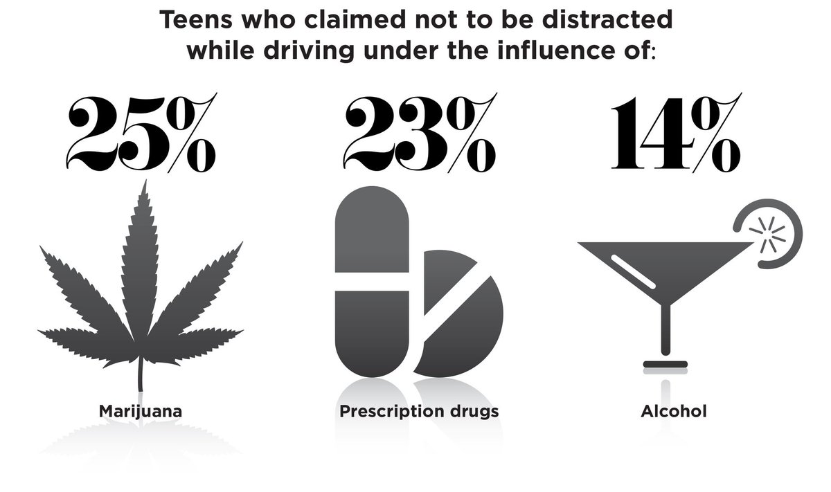 DDPDriveSafe's tweet image. 