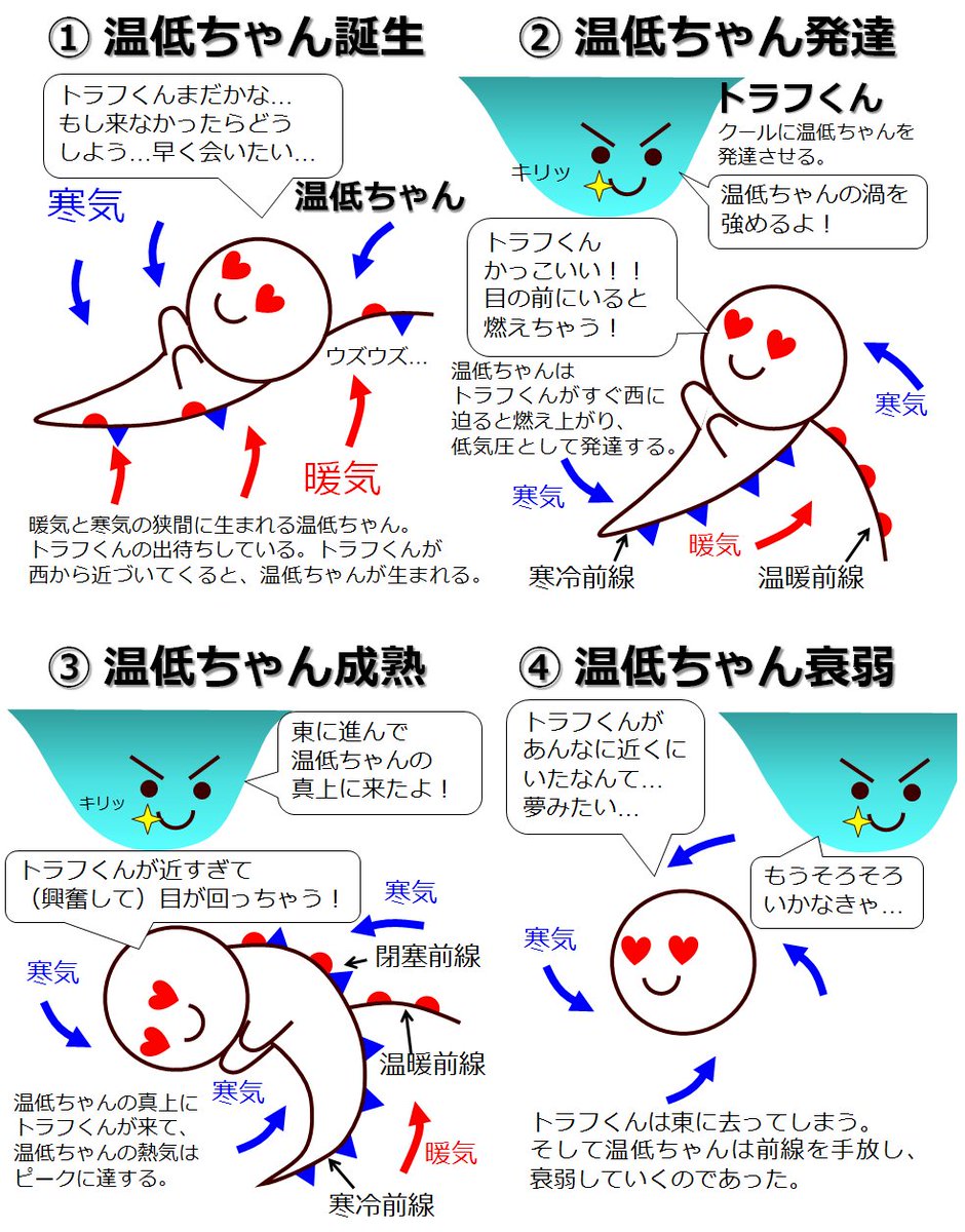 è'木å¥å¤ªéƒŽ Pa Twitter 温帯低気圧ã®ä¸€ç