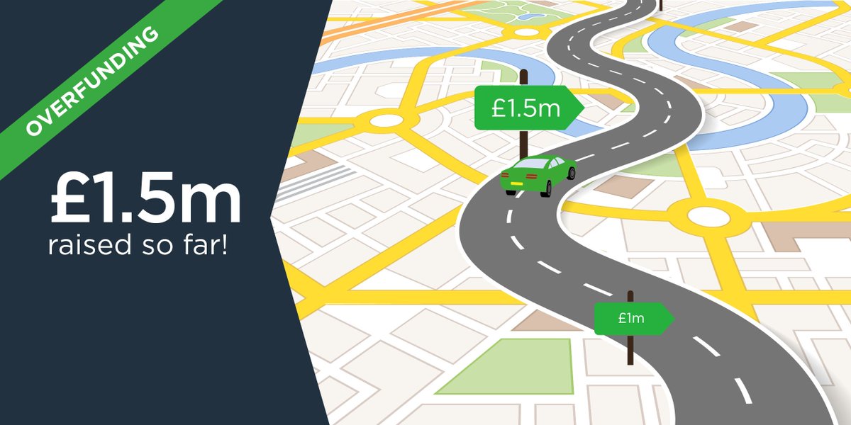 JustPark's tweet photo. 🎉 We've hit our £1.5m target and are now overfunding! 🎉  Thanks to the 1,100 people who have invested in our crowdfunding round so far. For those who haven't, there's still time - we will be overfunding for a limited period only: https://t.co/TDhmarVWZk. Capital at Risk. 🅿️ https://t.co/4x7yaYyi9R