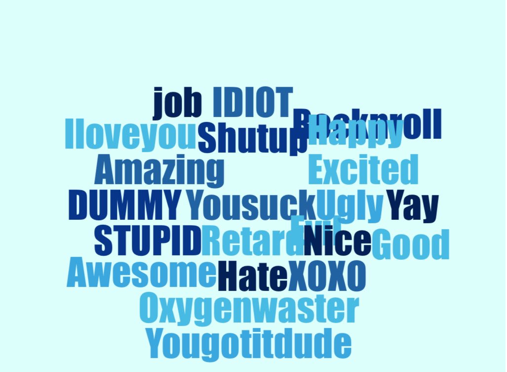 SallyKeiper's tweet image. #mywordshavepower #lmsmissionlesson