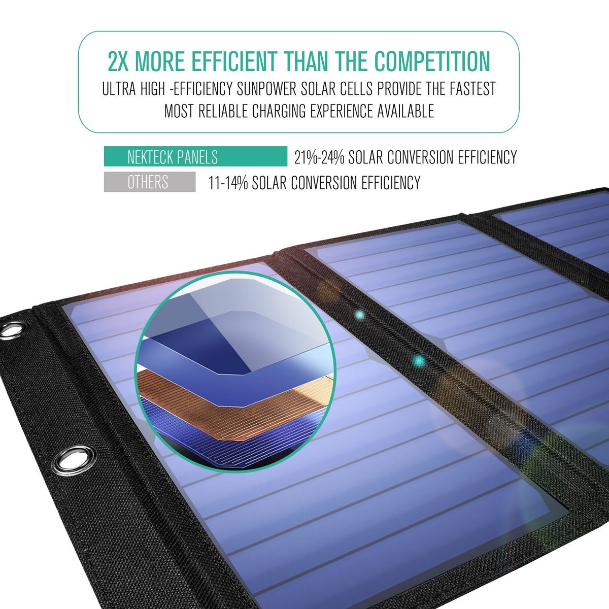 ParaToday's tweet photo. INTRODUCING Prepify #DailyDeals Today's deals is the Nekteck 21 W Solar Charger with 2 USB Ports. This is a great product with a high charging capacity. If you own a mobile phone, you need to get this. Get it now! #SimplifyWithPrepify #SolarPower #Prepare https://t.co/W2QZRxmOxq https://t.co/s82ru7wuPP