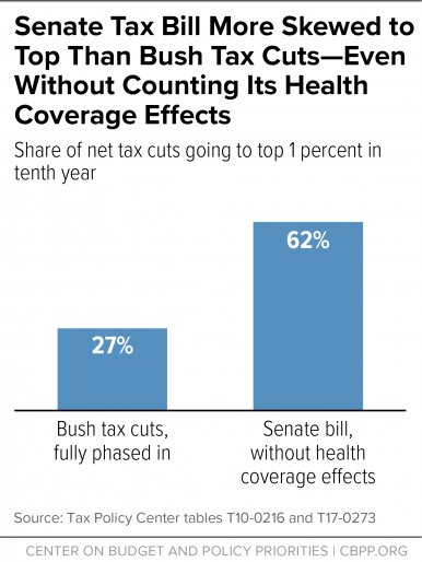 CenterOnBudget tweet picture