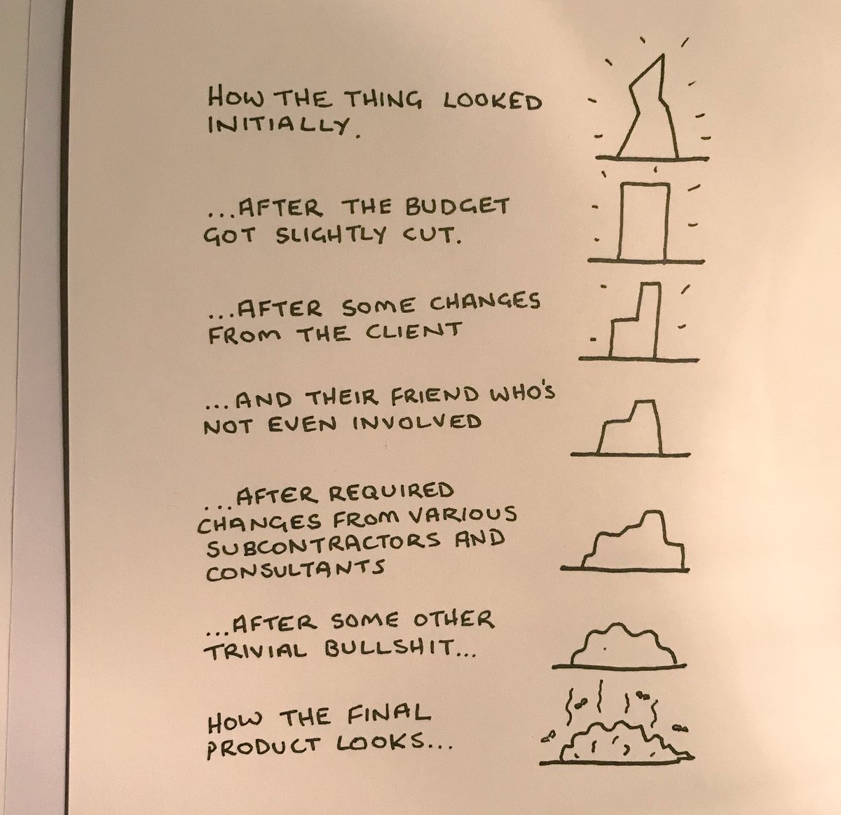 chazhutton's tweet photo. Today’s comic: designing stuff. https://t.co/HNnT2NhEdK