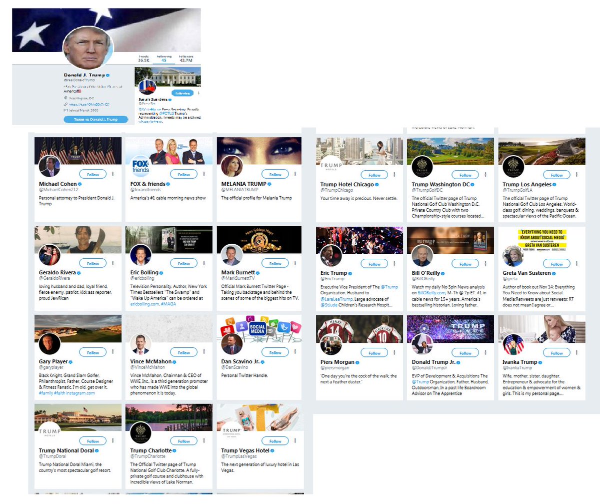 Rsyv8071's tweet image. @womensmarch 
and @IndivisibleTeam 
and @DNC 
I think we all need to pay attention to whom @POTUS Don follows - Look at the limited view he has of our world.

Look at who he listens to.

We all know he watches/believes primarily @FoxNews 
#LimitedView
#LimitedKnowledge