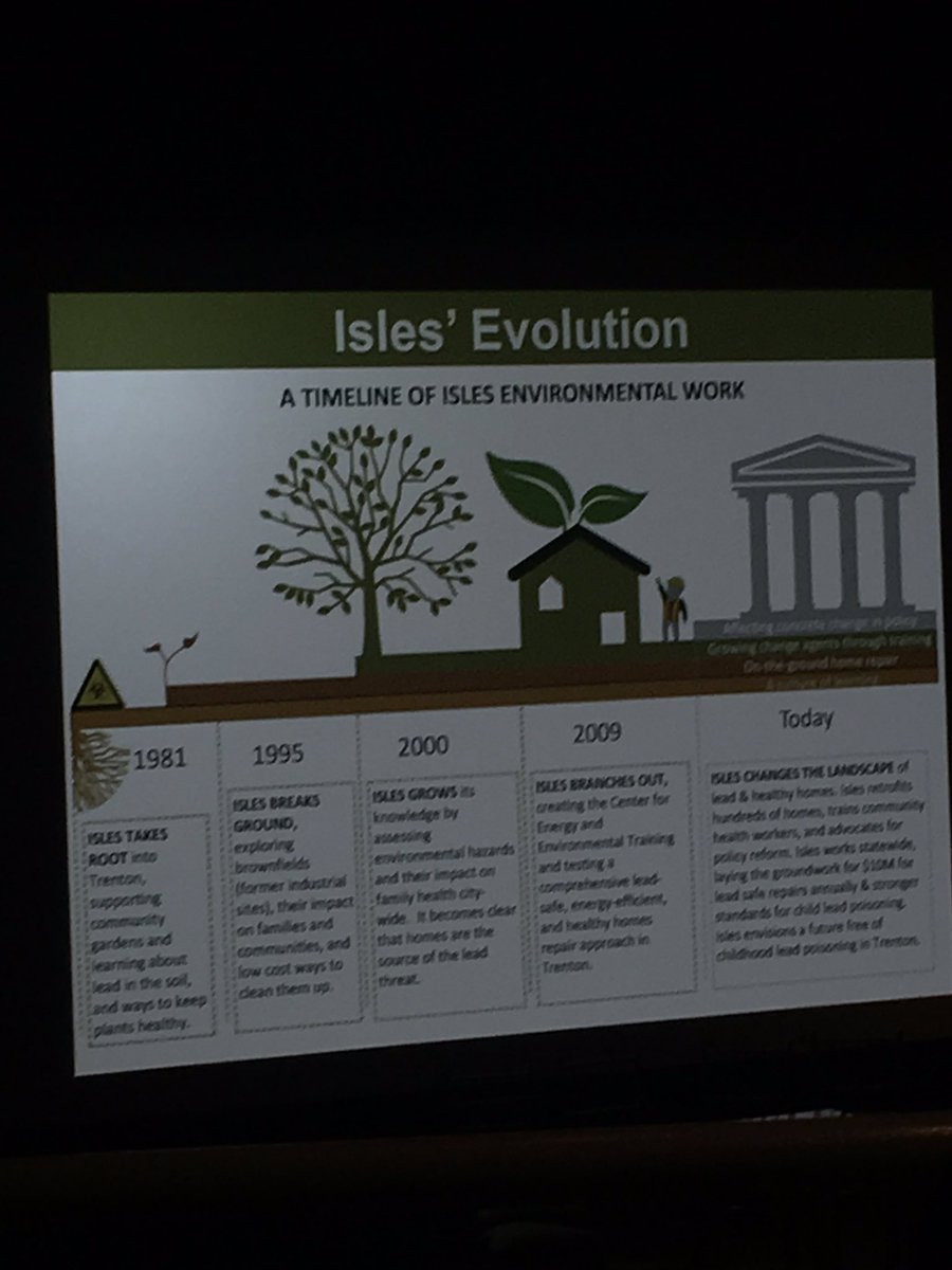 NYC_USI's tweet photo. #JimSimon of @IslesInc presenting on their services for #communitygardens and #healthyhomes. #USS2017 #vacantlots #lead #foodaccess #GIS https://t.co/H2vQvL4dIF