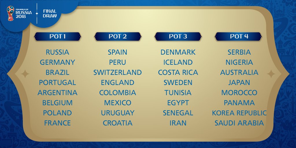 SiaranBolaLivee's tweet photo. Drawing Fase Grup #WC2018 : 1 Desember 2017 Start 22.00 WIB
Streaming https://t.co/vCLRCQhGnE
*Negara dari 1 Konfederasi tidak bisa saling berhadapan kecuali UEFA. 
1 Grup terdiri 4 Negara dari Pot1, Pot2, Pot3, Pot4: https://t.co/cn3NnL8KDG