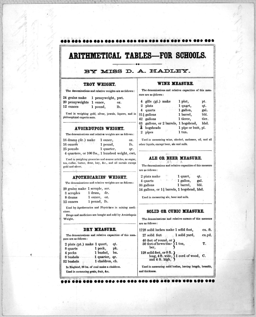 TeachingLC's tweet photo. Ever considered using primary sources to teach math? Here's a teaching activitity to consider. https://t.co/0sfXhsl3Np #edchat #elemchat #mathchat #ATMMathematics https://t.co/CwxnswCOkP