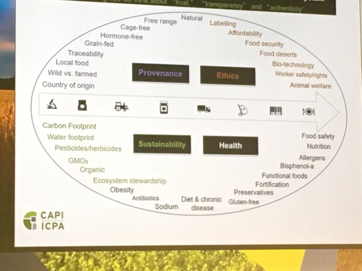 hmains's tweet photo. Complexity of Canadian grocery retail detailed by @JohnFTScott referencing CAPI work by @DMciStrategies #GrowCanada17 https://t.co/BbUWoI2YGw