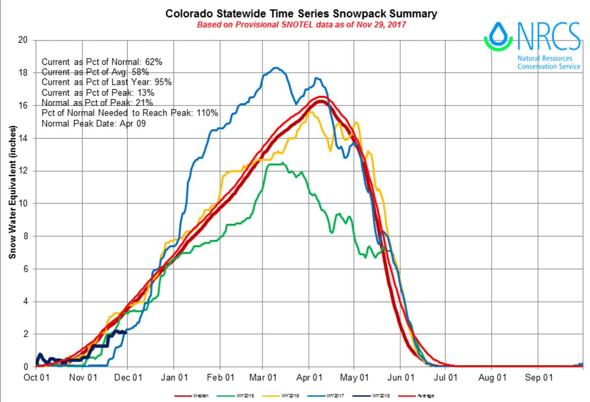 Weather5280 tweet media