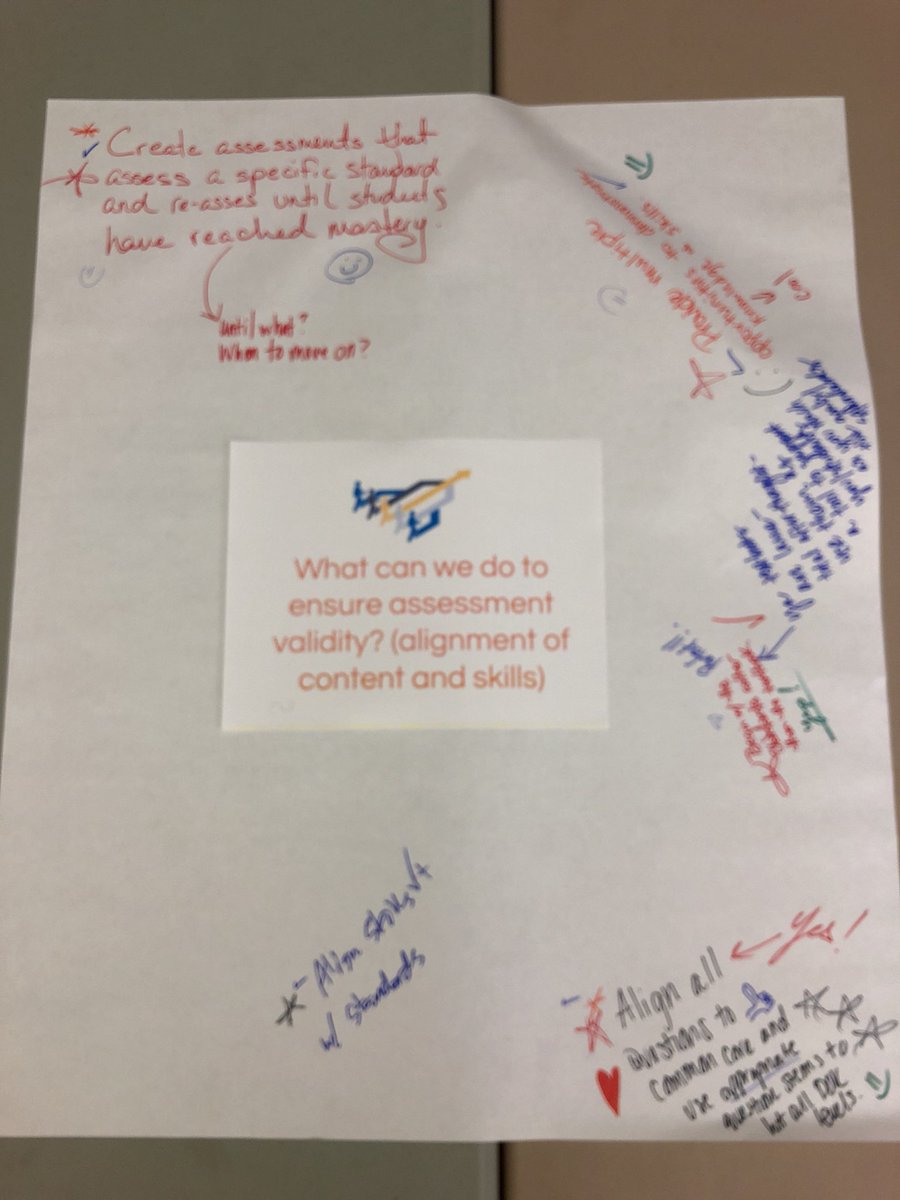 KelWegs's tweet image. How can we ensure assessment validity? Great ideas and ?s emerged as Ts explored the prompt! #BigPaper #ProcessingThoughts @SycamoreSchools