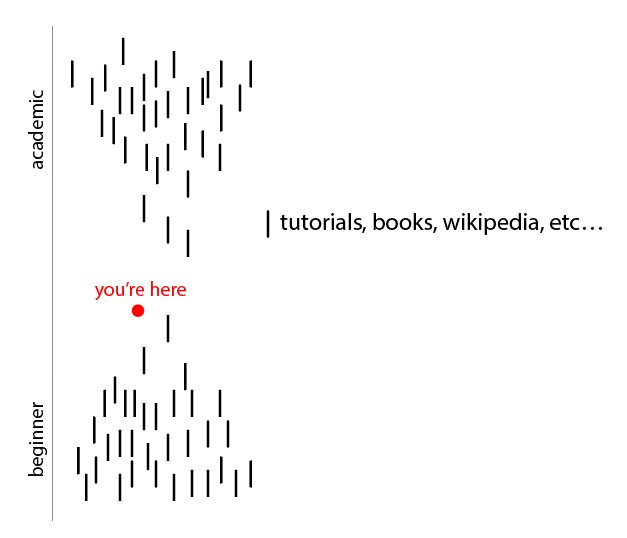 The place I very often find myself