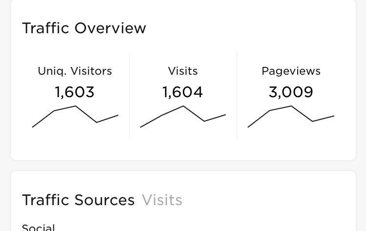 SabrinaVEgerton's tweet photo. Hit 3,000 page views this week on https://t.co/P02UrqjrpM. 🙌🏻 so delighted that people are Actually interested in reading my blog. 😂 all the hard work is totally worth it when I see this. 😍 thanks to everyone who’s reading my posts &amp; following me on this journey. ❤️ https://t.co/qn00A6770y