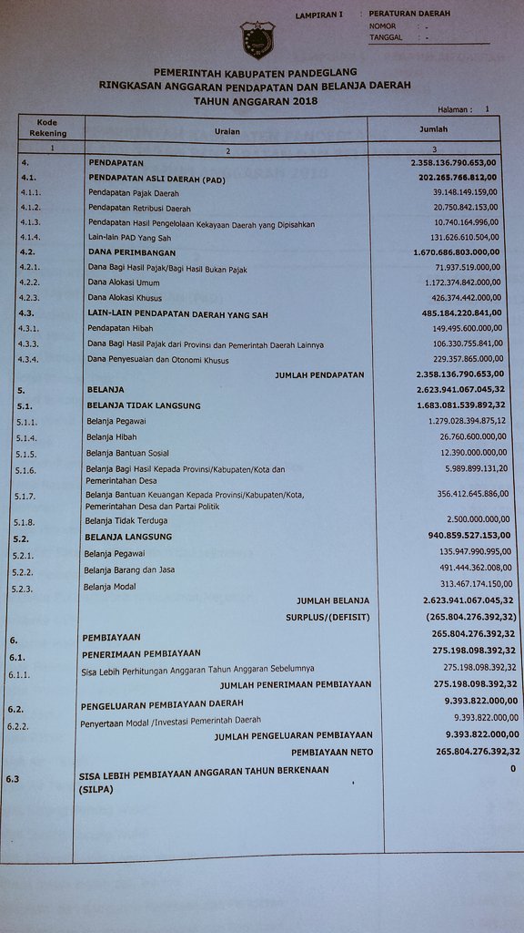 Fraksi Gerindra PDG tweet media