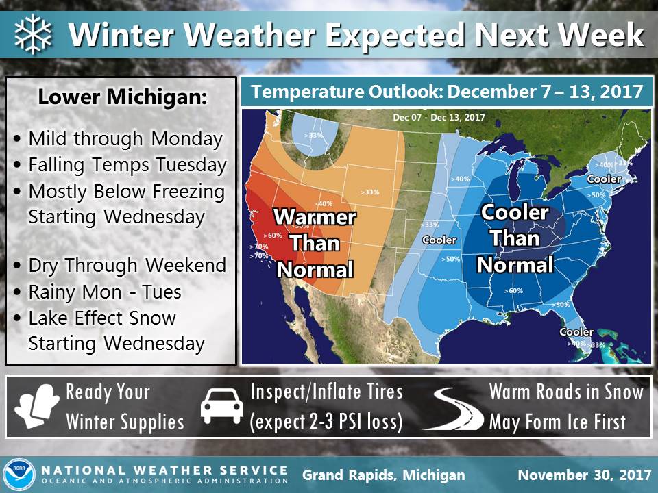 Winter is coming: Every day it looks more and more likely that cold temperatures &amp; snow will return middle of next week. And it could stay a while. #wmiwx #miwx