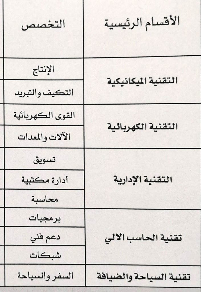 تخصصات الكلية التقنية