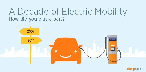 ChargePoint tweet media