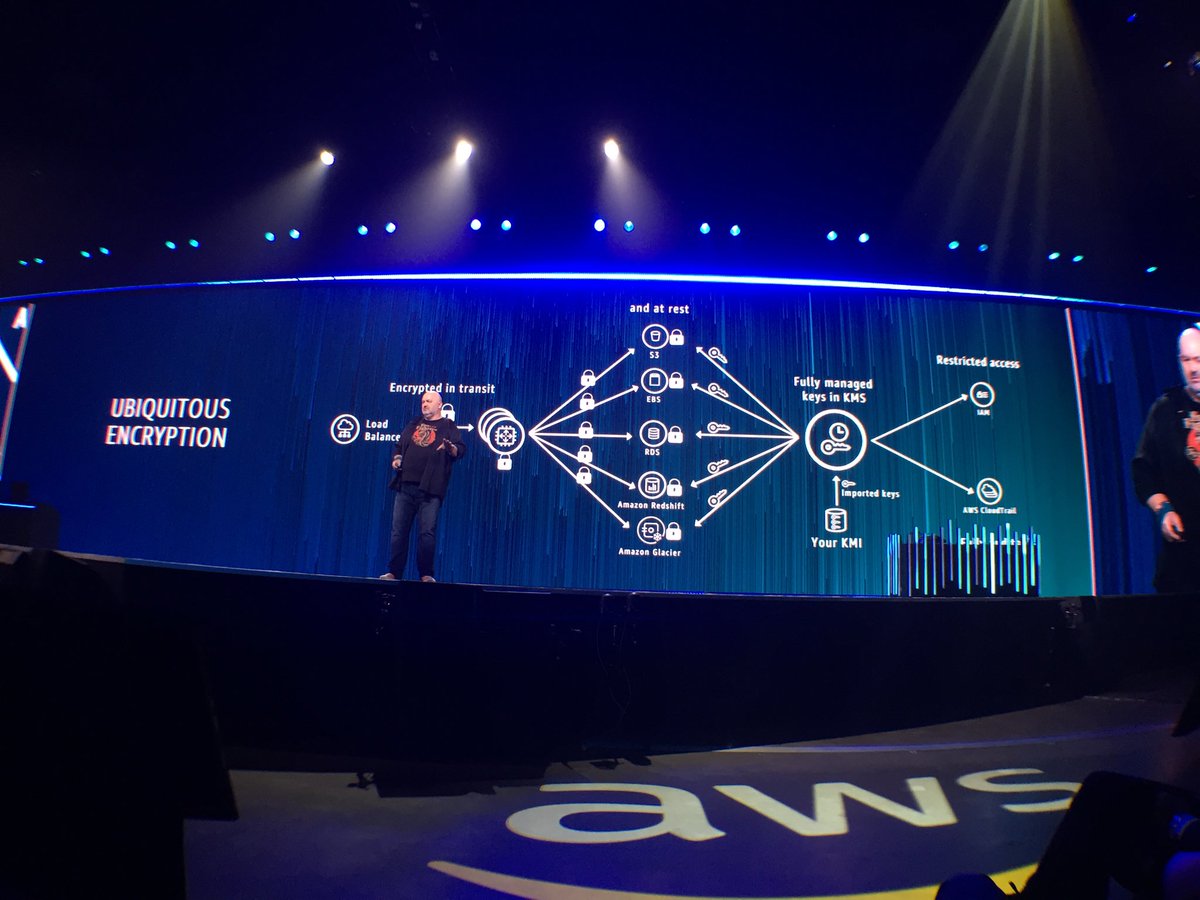 AWSEvents's tweet photo. ‘There is no excuse to not use encryption any more’ - @Werner at #reInvent. AWS KMS makes encryption simple to manage. https://t.co/OuAPOrE2dx