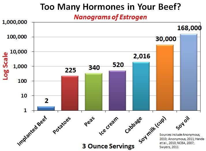CSav11's tweet photo. Just saying...... #cattletales https://t.co/kj3WPkFa3Z