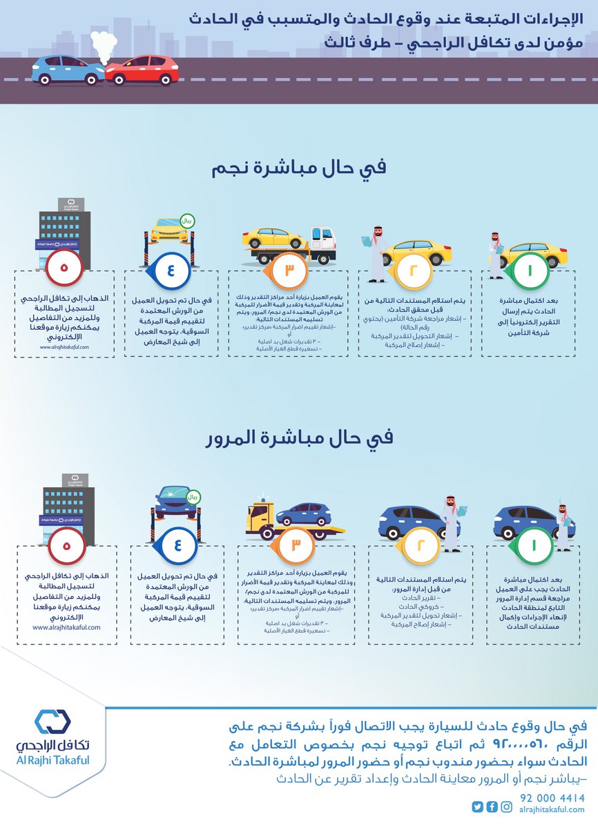 تأمين تكافل الراجحي مركبات طبي