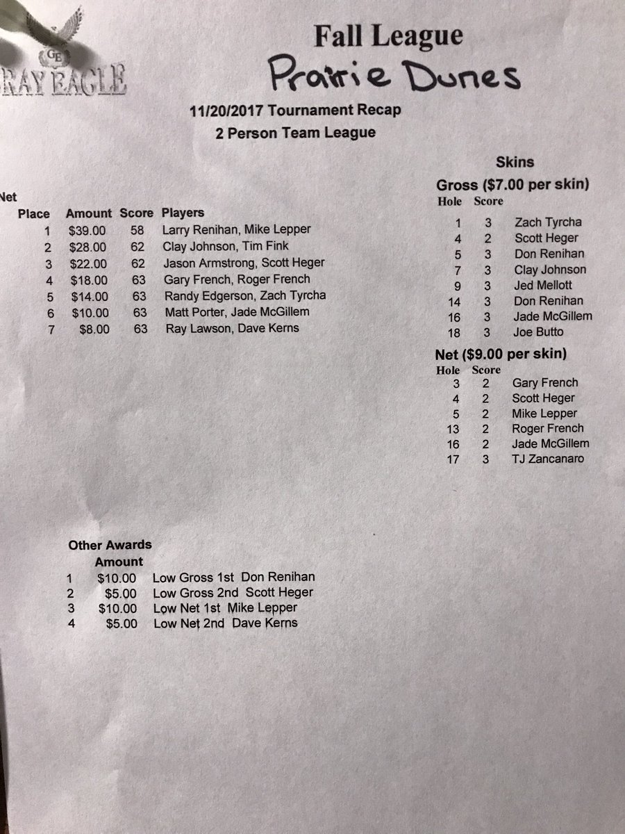 Gray Eagle Indoor Golf Association 
2017 Fall League 
Prairie Dunes 
#fullswinggolf #wintergolf