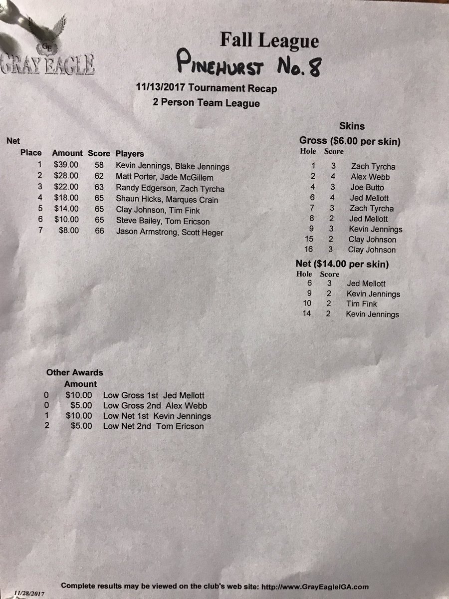 Gray Eagle Indoor Golf Association 
2017 Fall League 
Week 2 - Pinehurst #8