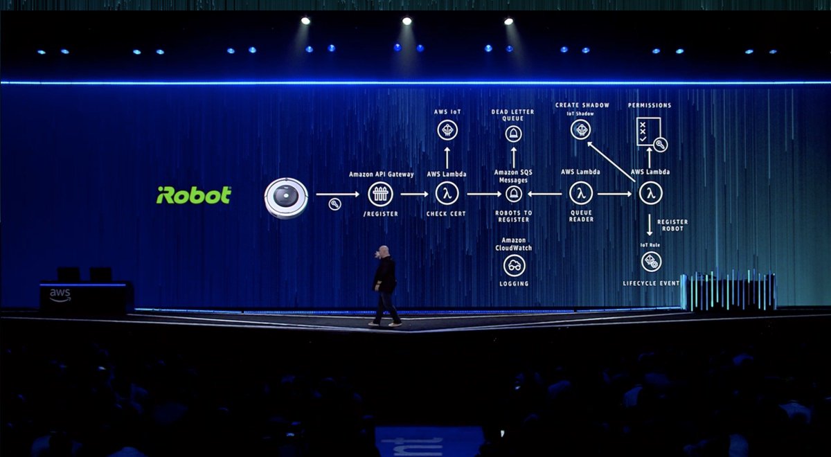 marknca's tweet photo. @irobot service flow. all managed services
#reinvent https://t.co/86irFQ8enI