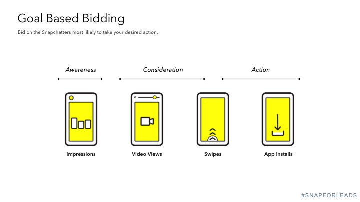 With Goal Based Bidding (GBB), available via the Snap auction, you can bid on a goal like swipes, app installs, impressions, and – now – video views (mid-June) while paying on impressions (CPM).
#SnapforLeads