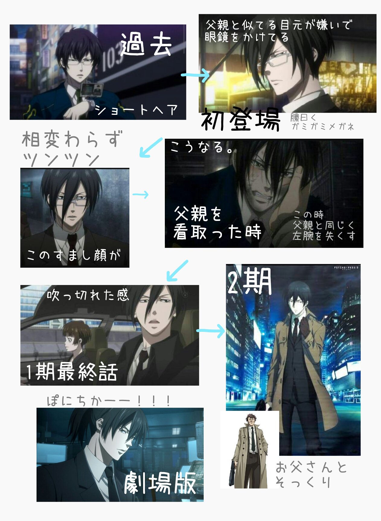 تويتر 瑠祢 على تويتر Psycho Pass及び宜野座伸元を布教したい T Co Wdsk84ad0k