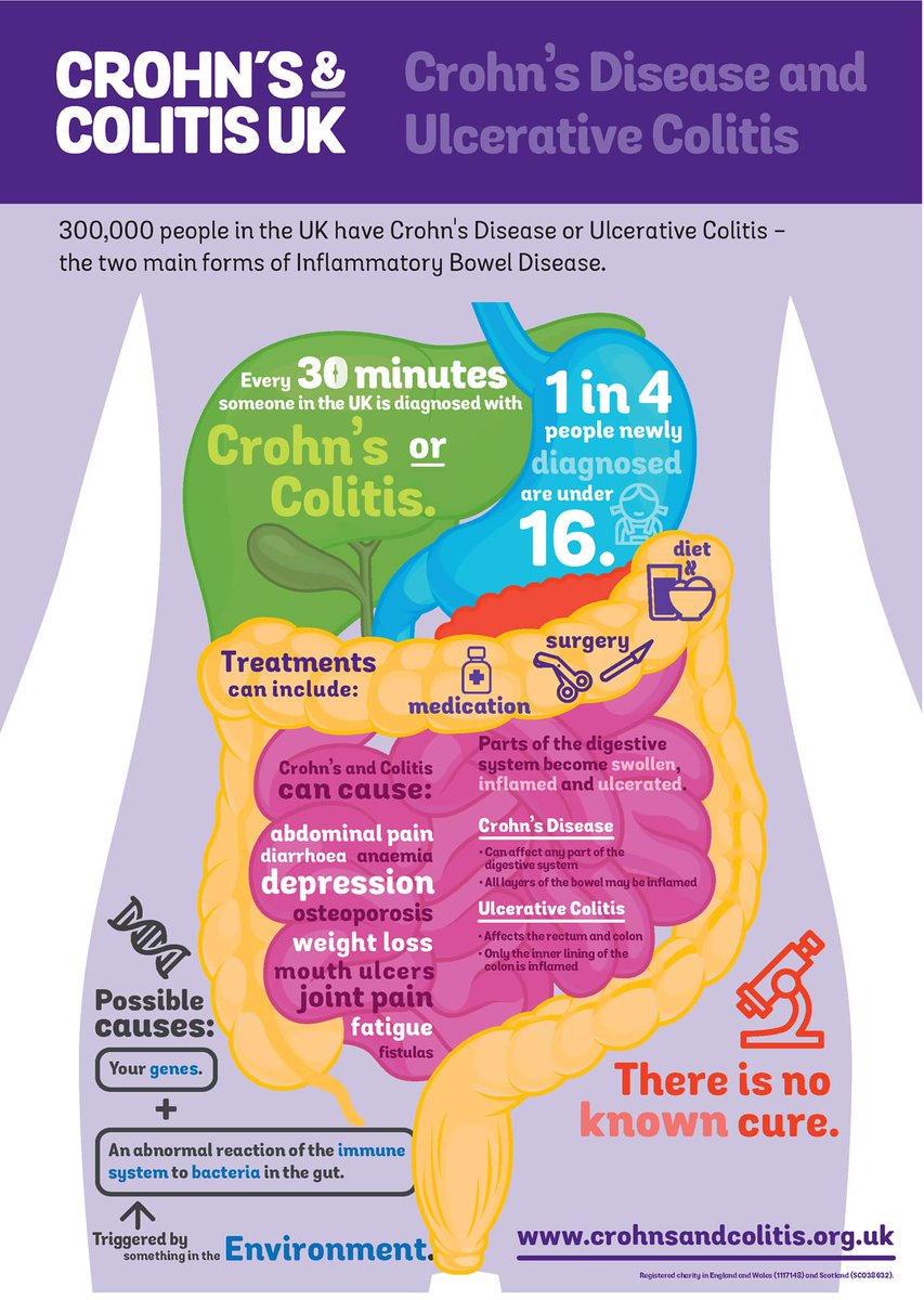 Crohn's & Colitis UK tweet media