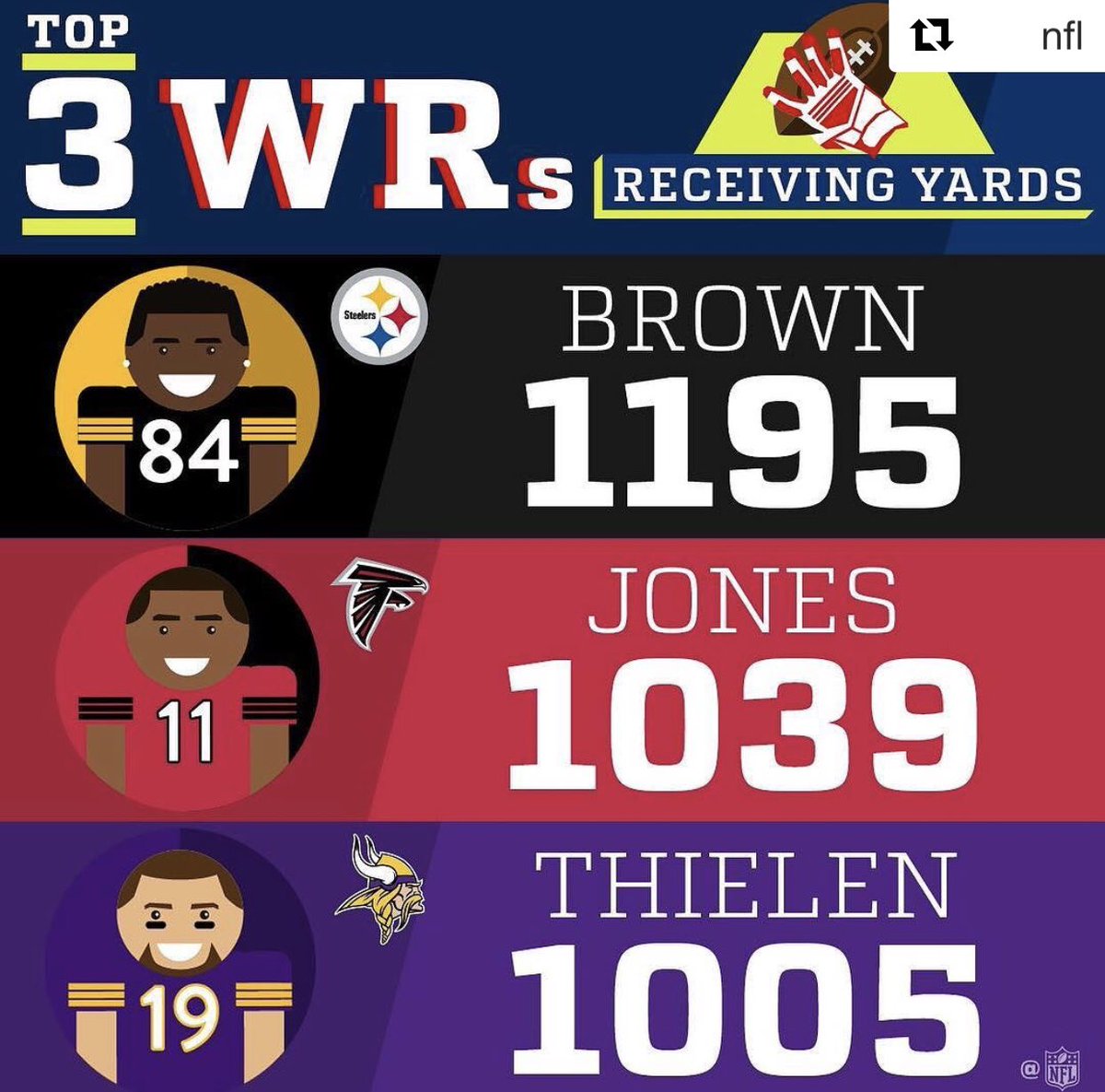 steelers's tweet photo. Still up 🔝. https://t.co/BB4cgB8Cm6