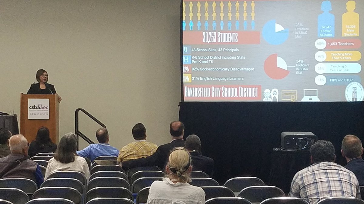 Team_BCSD's tweet photo. Superintendent Doc Ervin and Assistant Sup @MarkALuque are sharing #teamBCSD's work at the @CSBA_Now conference. https://t.co/5nUzrTzubo