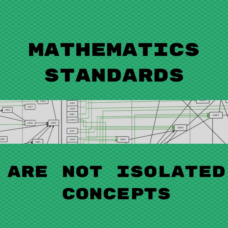 learnwithSAP's tweet photo. No, mathematics standards are not isolated concepts! See all the connections within and across grades when you use the Coherence Map tool: https://t.co/PWP8THfEga https://t.co/pwYMntXUqr