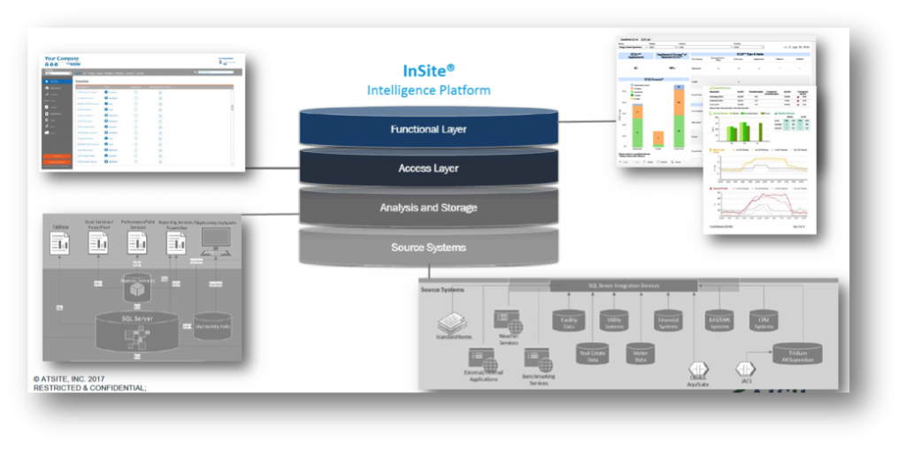 InSiteIntel's tweet photo. With InSite you gain cost-efficient access to a highly configurable, customizable data/analytics platform and support team built to support professional service organizations in the buildings industry: https://t.co/5qvGtg5L2b #facilityoptimization https://t.co/bmX6z8GktQ