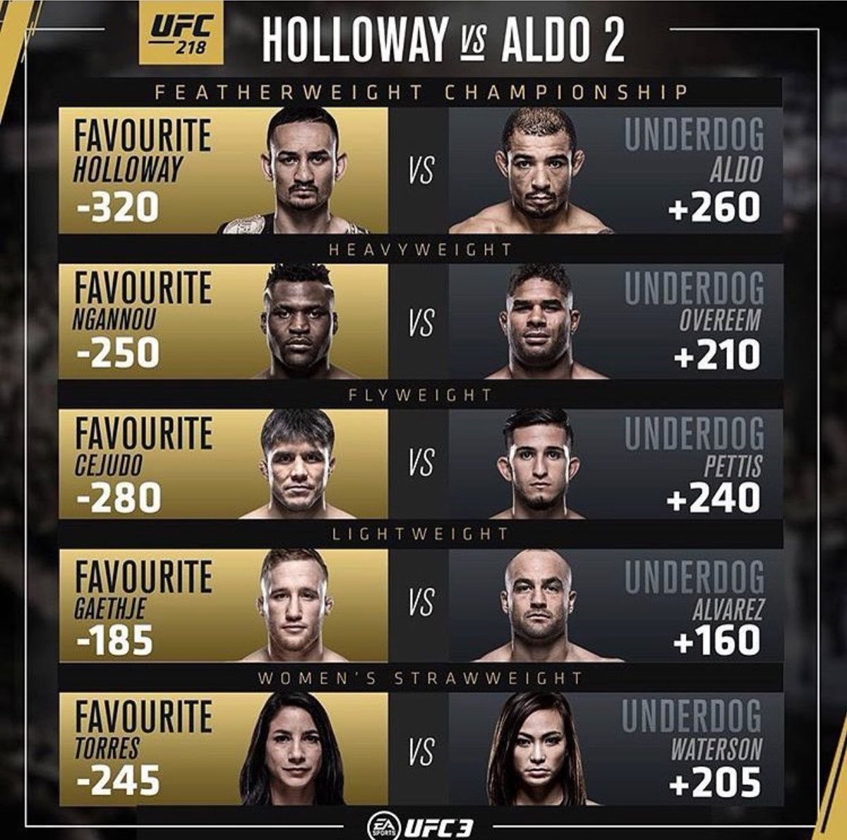 danawhite's tweet photo. PUMPED for Detroit!!!!! https://t.co/fBrkAIyEdY
