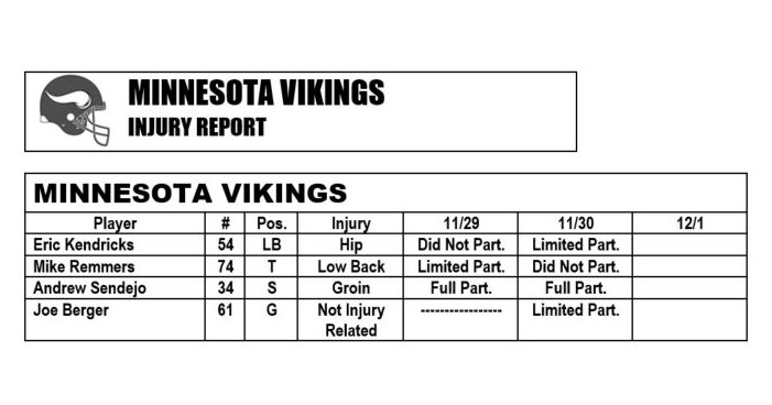 Today's #Vikings injury report https://t.co/j5QIc4nx8S