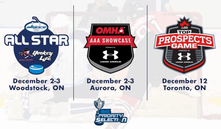 OHLHockey's tweet photo. Preparing for the next wave.

Top #OHLDraft talent to be showcased around Ontario at special events in December.

DETAILS: https://t.co/aOV7C52C6H https://t.co/IbSYCrLnDE
